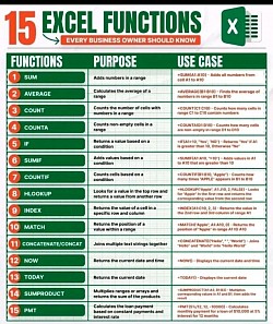E-Learning Methods